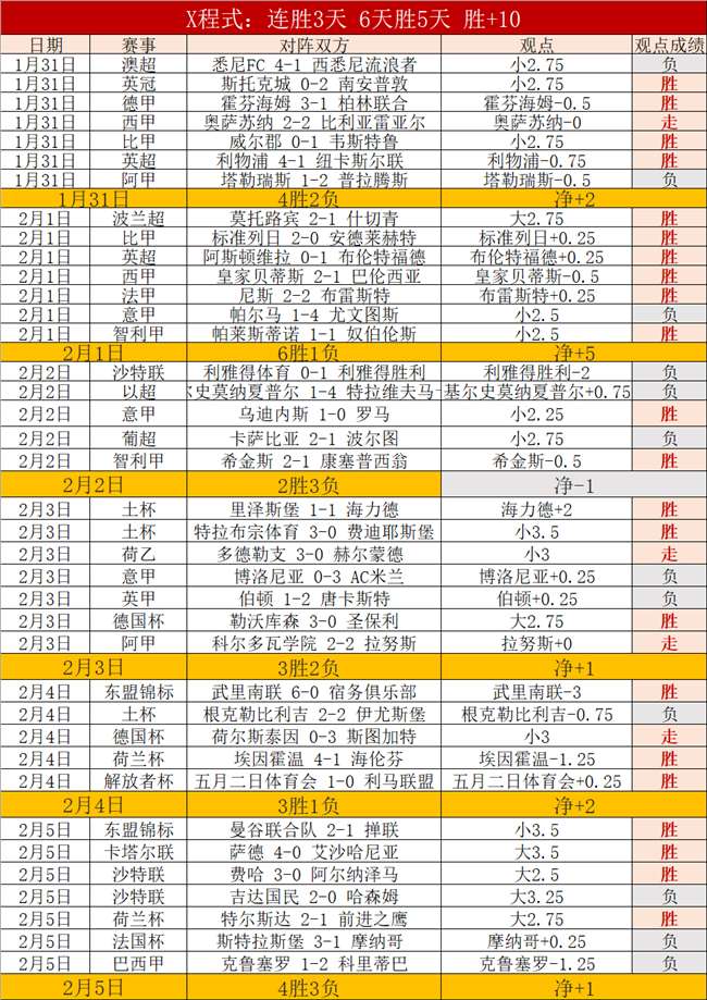 英超辉煌瞬,三将帽子戏,谱写历史新,MG厅下载,MG厅电子,MG厅官网,MG厅app