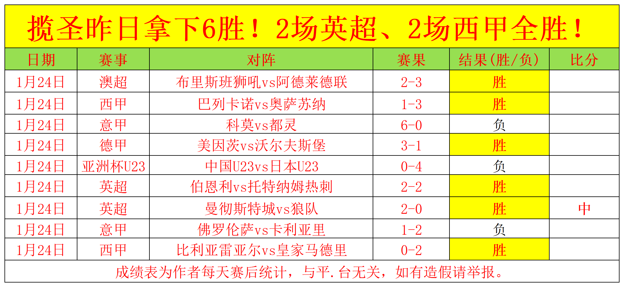 老鹰轻取雄,鹿跃居东部,前十,MG厅下载,MG厅电子,MG厅官网,MG厅app