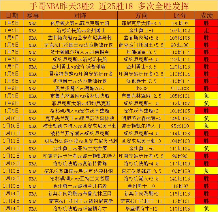 热火对阵老,公推期号专,家深度解读,MG厅下载,MG厅电子,MG厅官网,MG厅app